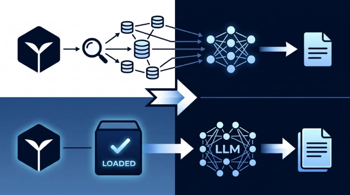 Technical infographic showing the transition from "Search-then-Generate" (RAG) to "Load-then-Generate" (CAG).